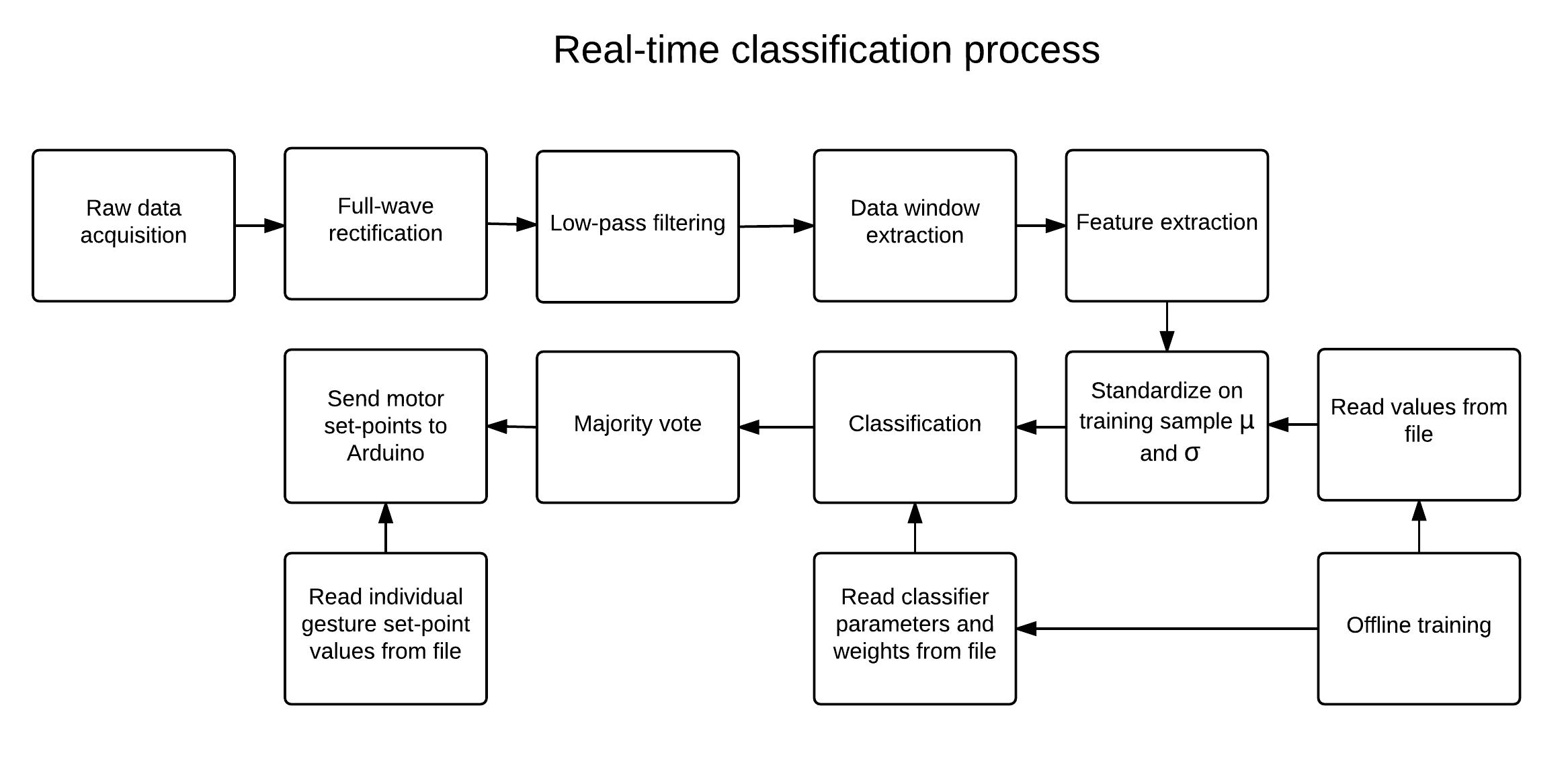 RT classification algorithm.png